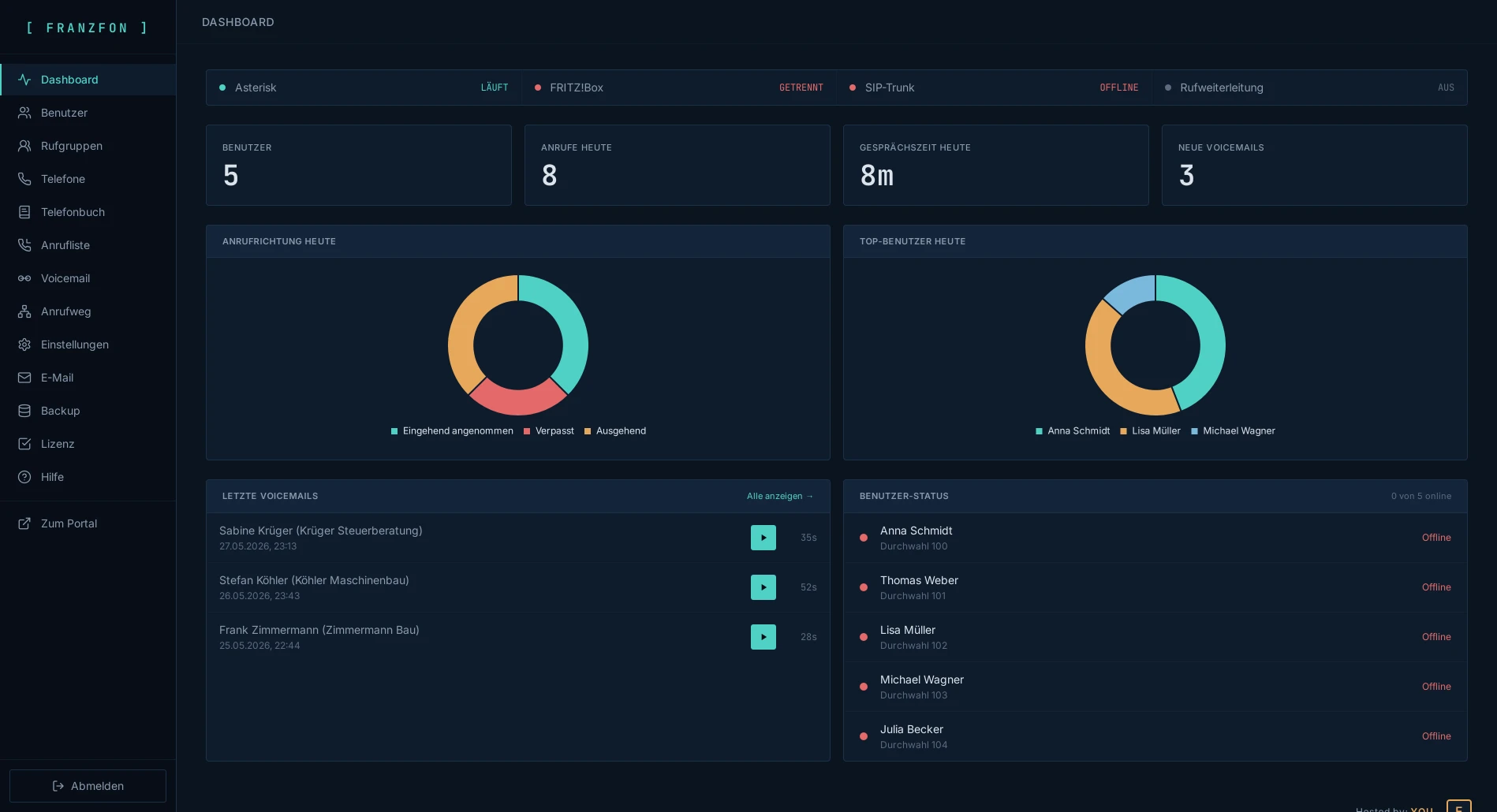FRANZFON Dashboard